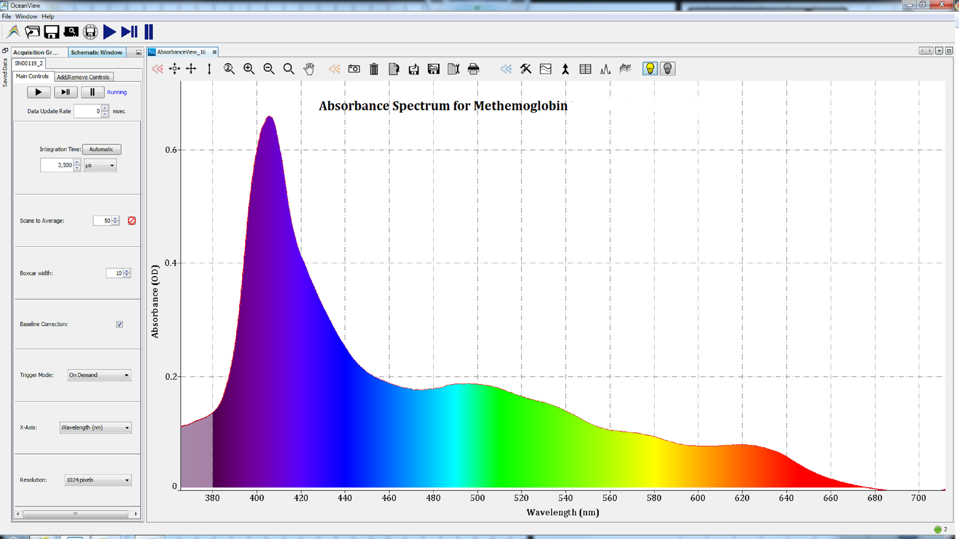 Oxidation of the iron atom in the heme group of metalloproteins resulted in spectra consistent with methemoglobin (2) and metmyoglobin (3). 