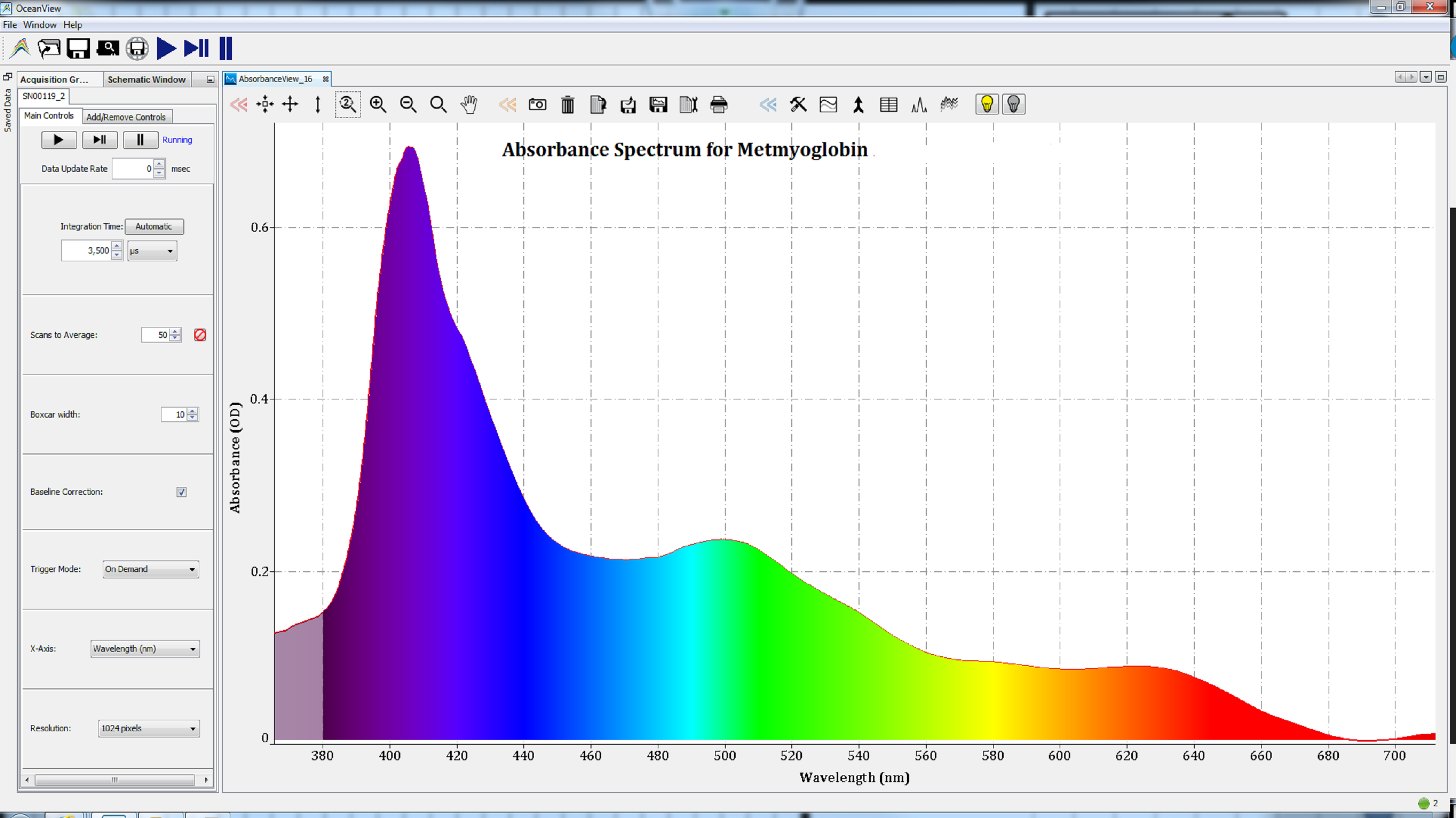 Oxidation of the iron atom in the heme group of metalloproteins resulted in spectra consistent with methemoglobin (2) and metmyoglobin (3). 