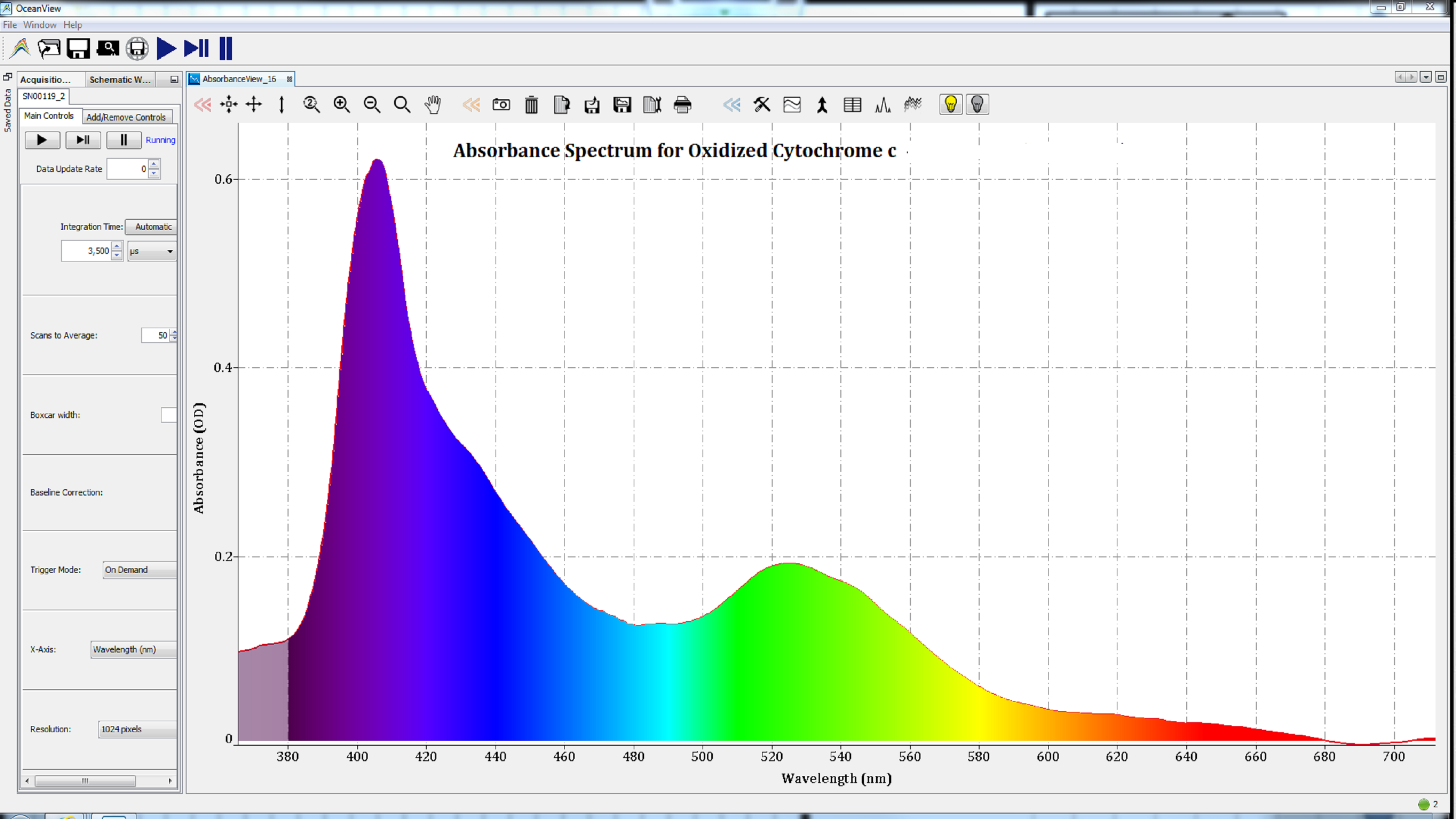 The absorbance spectrum of cytochrome c after oxidation.