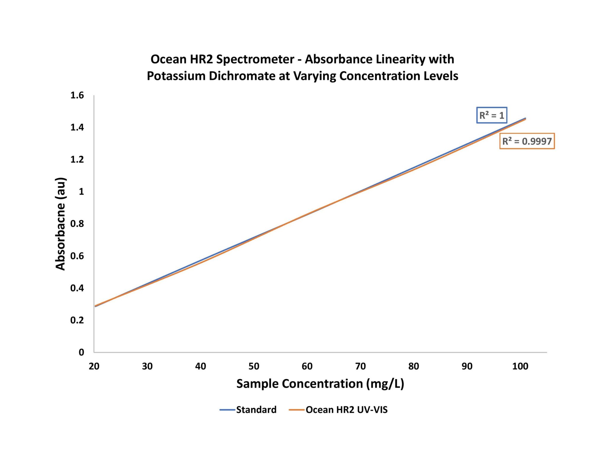 Measurement Techniques Archives Ocean Optics