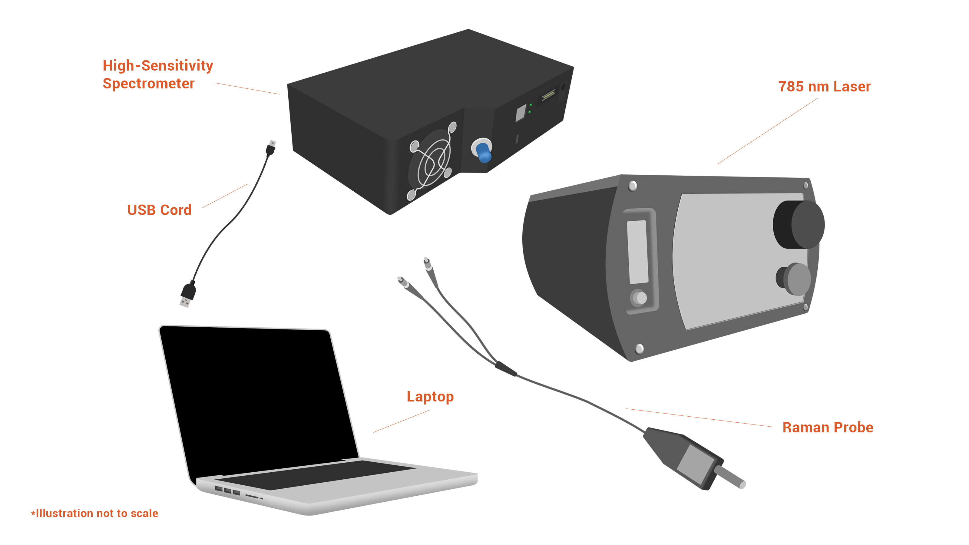 modular_raman_sers_setuupschematic Modular fiber optic Raman spectroscopy system for SERS detection