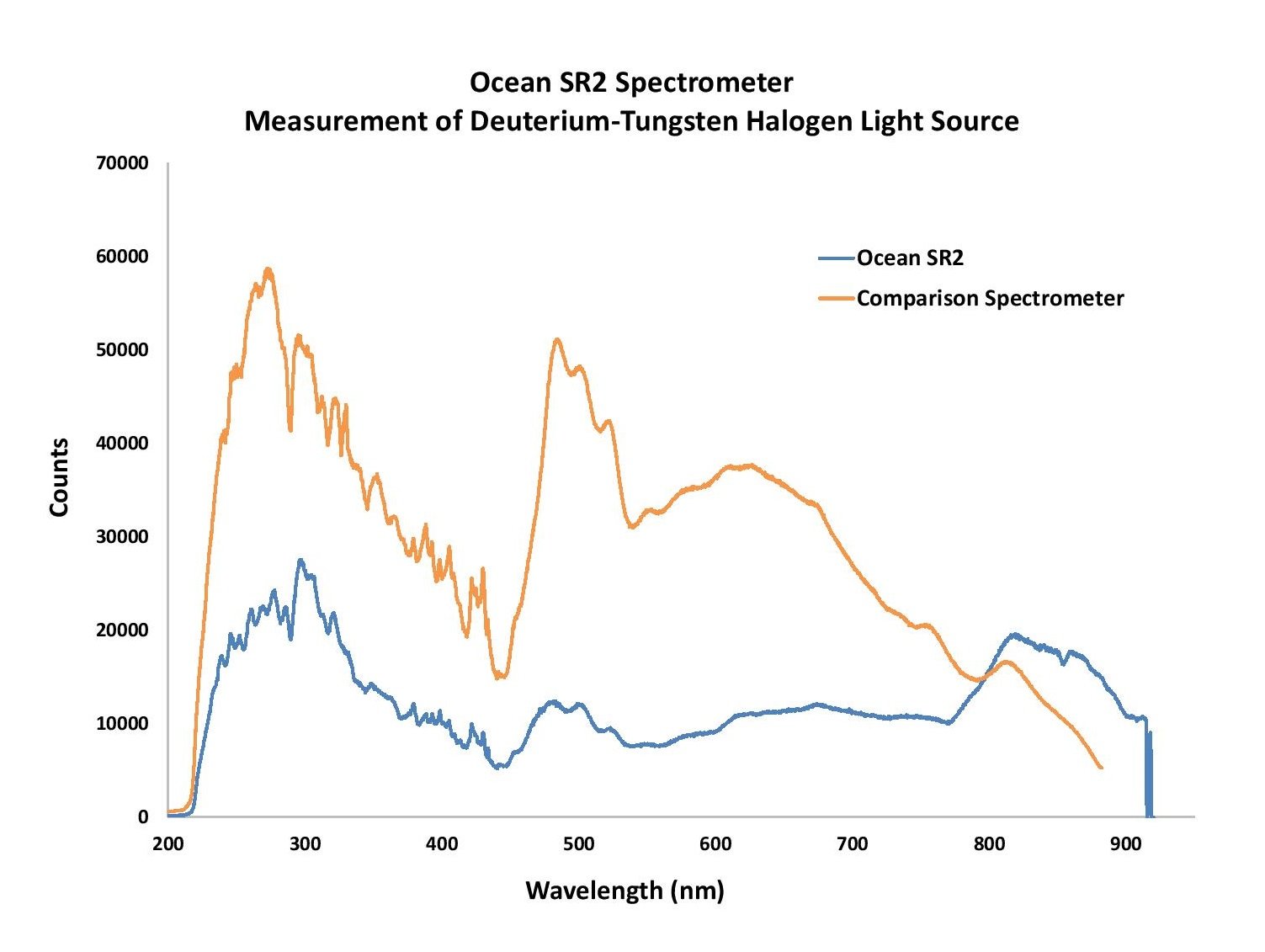 oceansr2highresolution_figure-3-ocean-sr2-balanced-spectrum OceanSR2HighResolution_Figure 3 - Ocean SR2 balanced spectrum.jpg