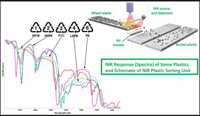 RecyclingBlog_Figure 1 - NIR Recycling.png
