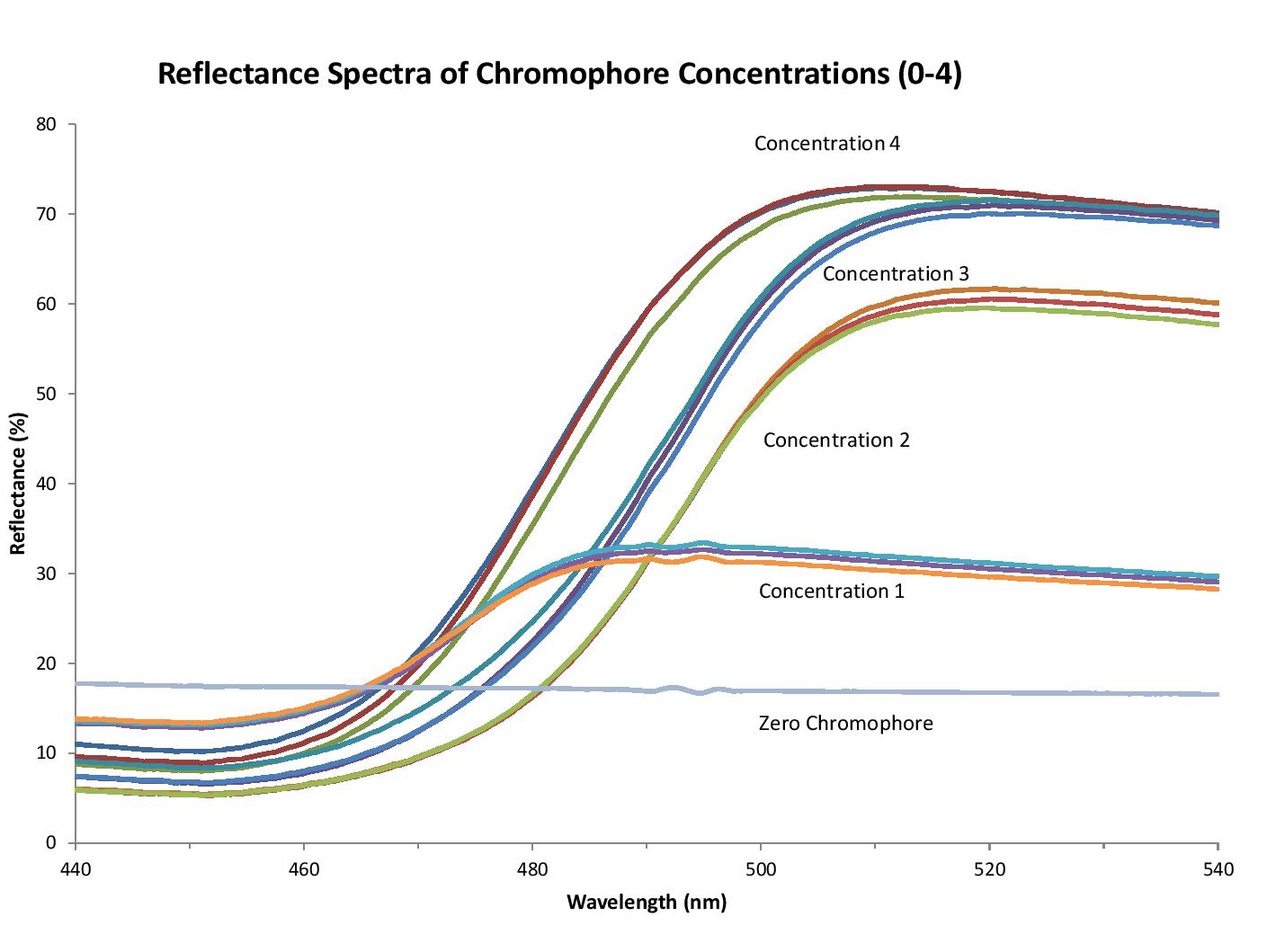 Blog_MedicalDeviceDevelopers_Figure1-chromophore-concentrations