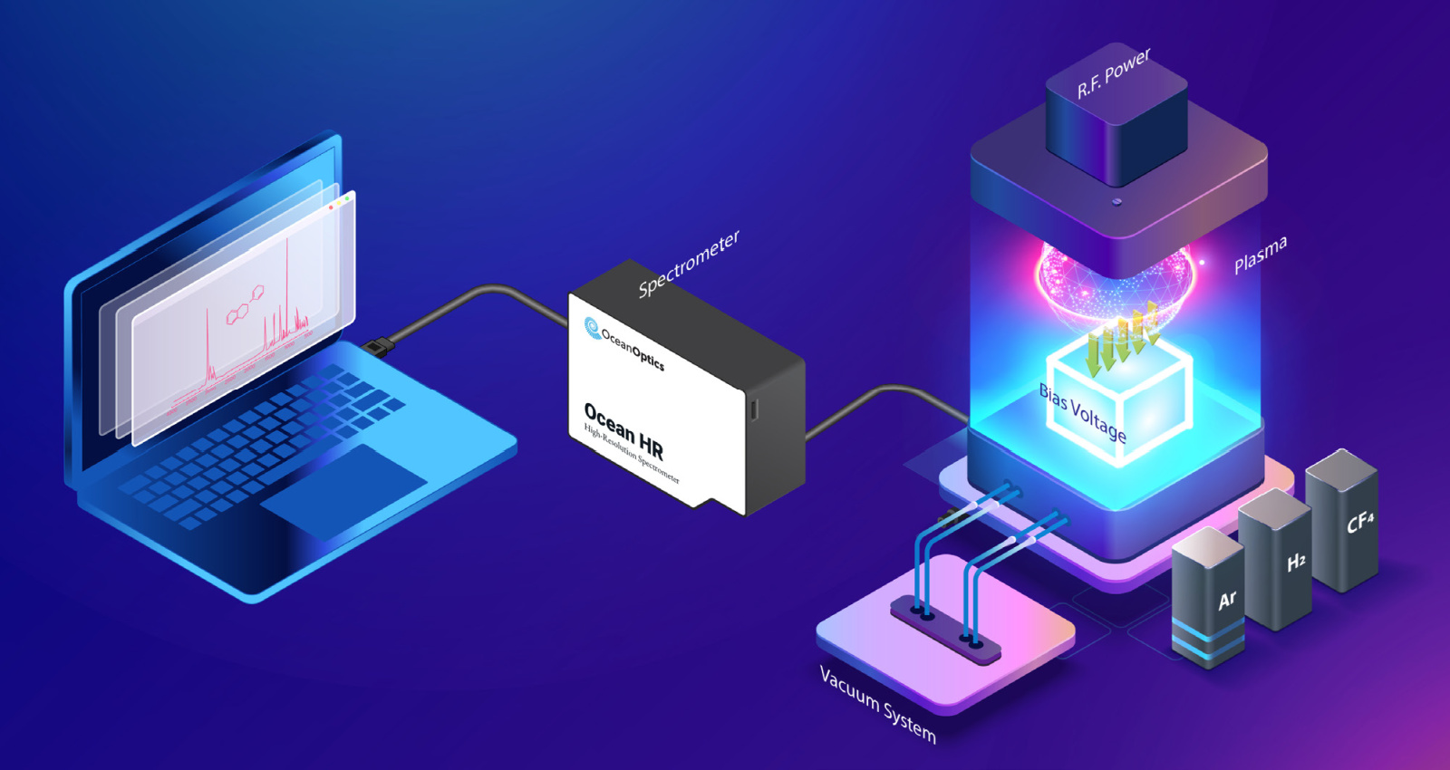 Advancing Process Efficiency in Semiconductor Fabrication with Real-Time OES