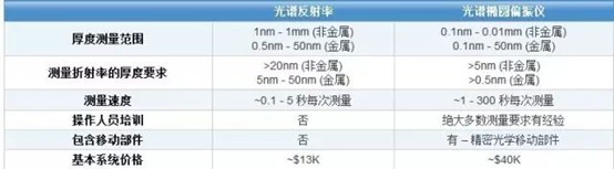 NanoCalc膜厚仪系统参数