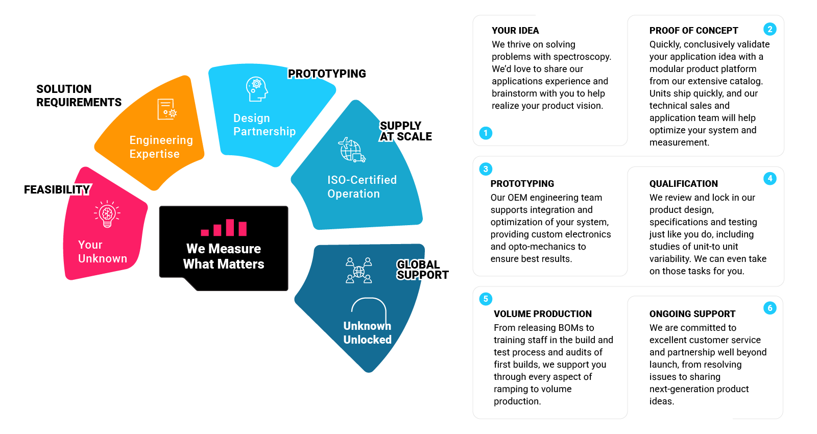 We Measure What Matters